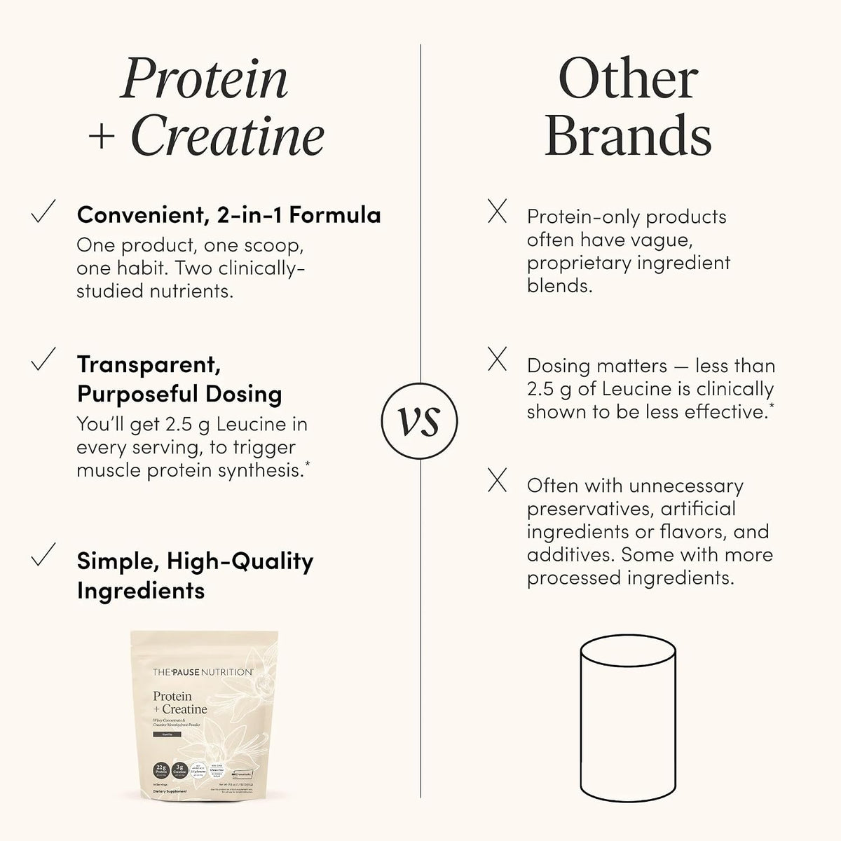 The 'Pause Life Protein + Creatine + BCAAs, Vanilla, Whey Protein, 17.8 oz | Creavitalis creatine monohydrate + whey protein + BCAAs for men & women. Gluten free, low sugar, non-GMO. 14 servings.