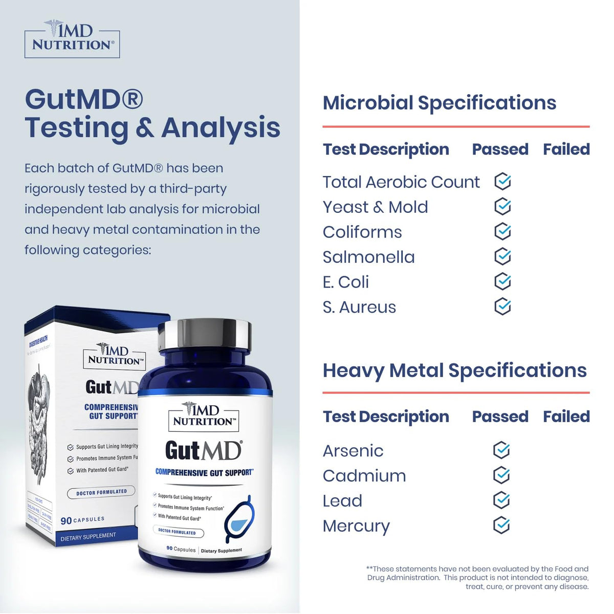1MD Nutrition GutMD - L-Glutamine Capsules w/Prebiotic for Gut Health - L Glutamine Supplement - Supports Healthy Digestive - PrimeBioHealth - canada supplements