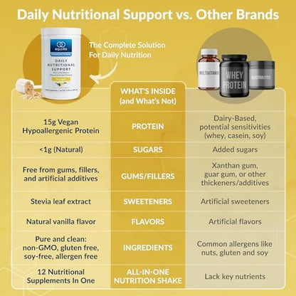 Equilife Vanilla Daily Nutritional Support & Unflavored Superfoods Bundle