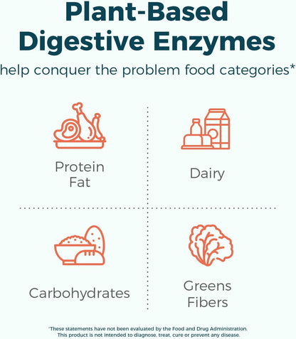 NewRhythm Digestive Enzymes 245 mg, with Probiotics and Prebiotics, Plant Based, 7 Key Enzymes, Digestion, Nutrient Absorption, Protease Amylase & Lipase, 60 Vegan Capsules