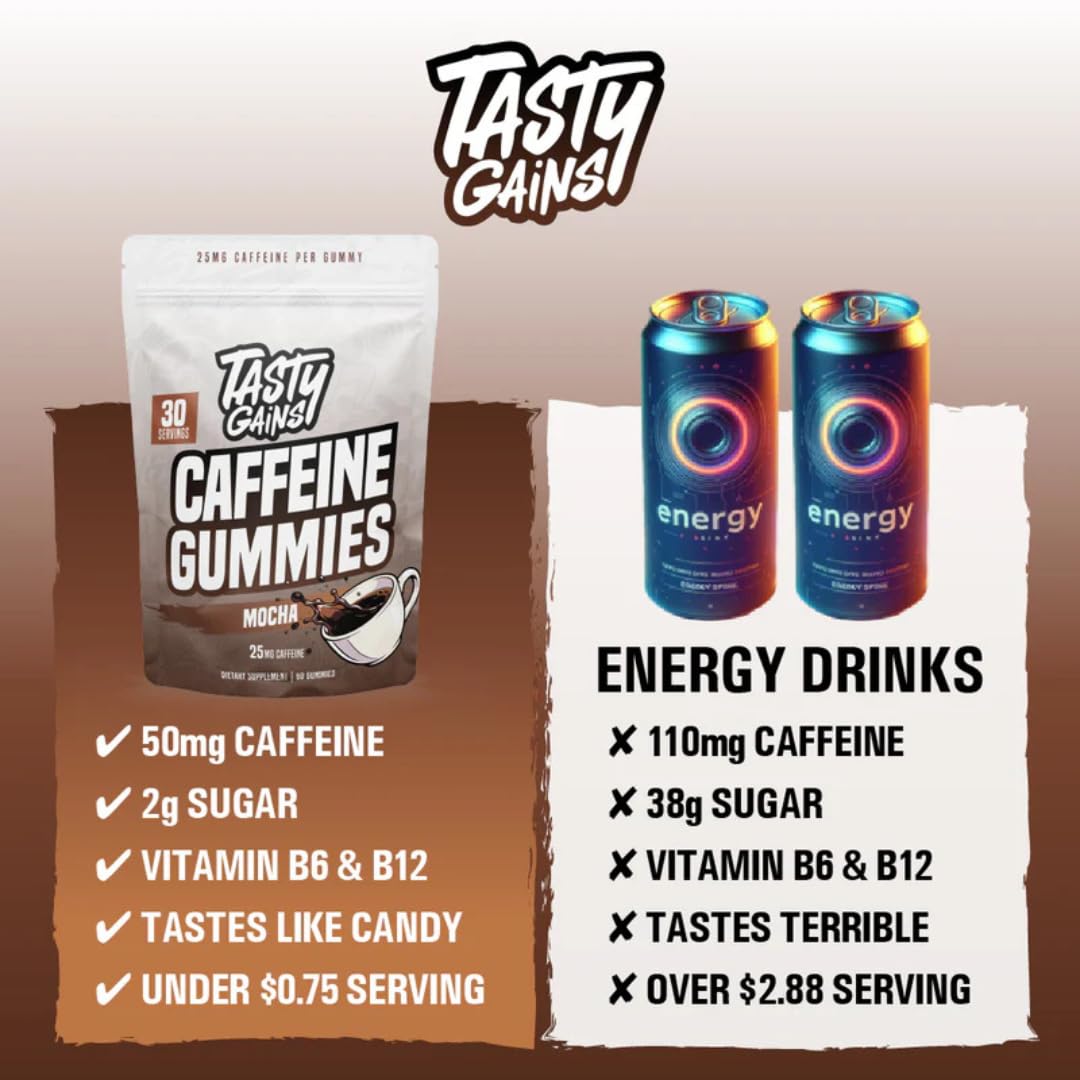 TASTY GAINS Caffeine Pre Workout Gummies – Fast Acting Energy Gummies for Men & Women, 25mg Caffeine Per Gummy, Workout Focus & Endurance Support