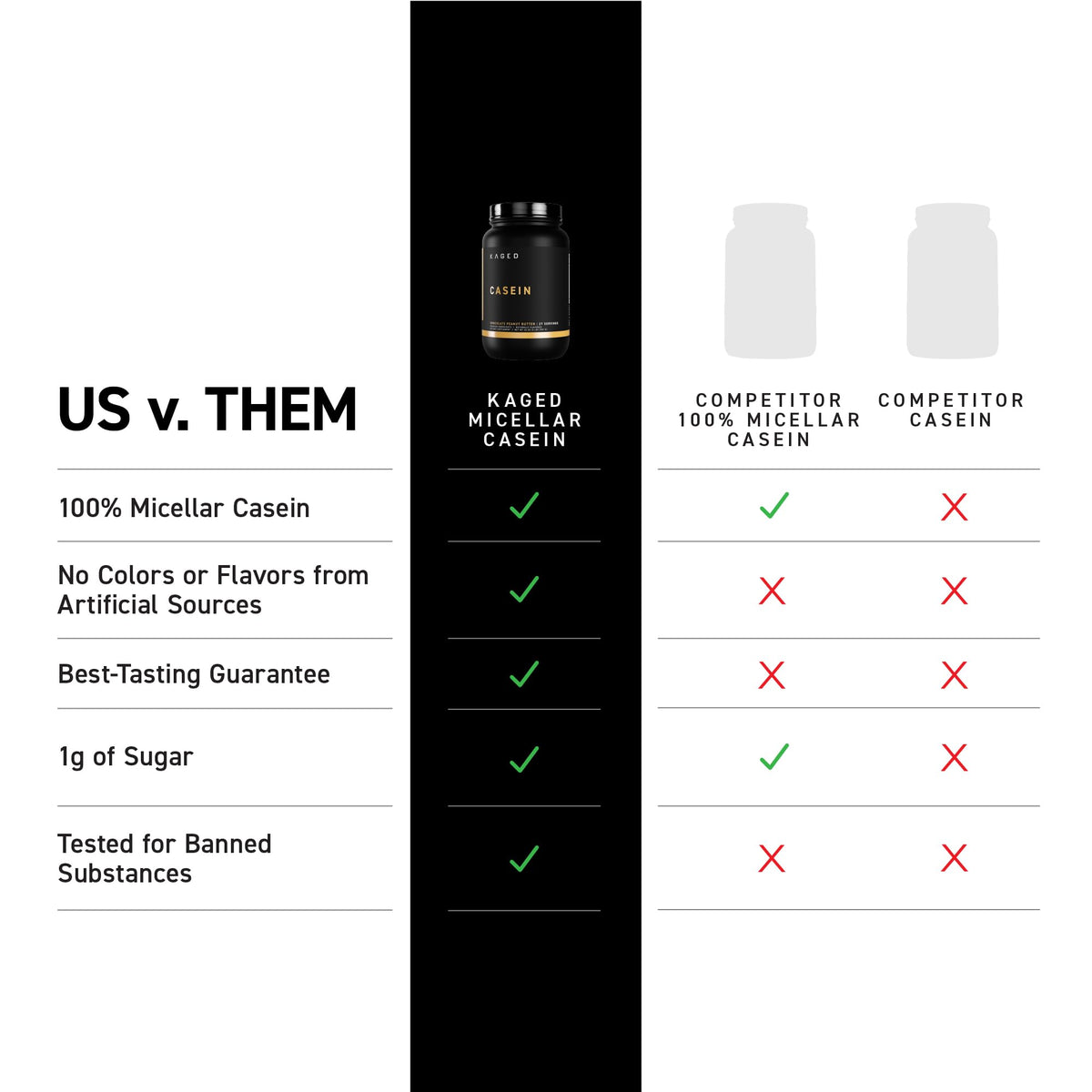 Kaged Premium Casein Protein Powder | Vanilla | Micellar Casein | Banned-Substance Free Supplement, Build Muscle, Recover Faster | Kasein | 28 Servings