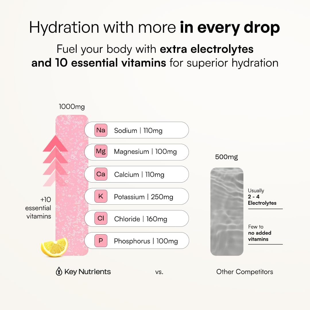KEY NUTRIENTS Electrolytes Powder Bundle, Fresh Pink Lemonade 90 Servings Jar + Tangy Orange 90 Servings Jar, Sugar Free Hydration Drink Mix with Vitamins & Minerals, No Calories