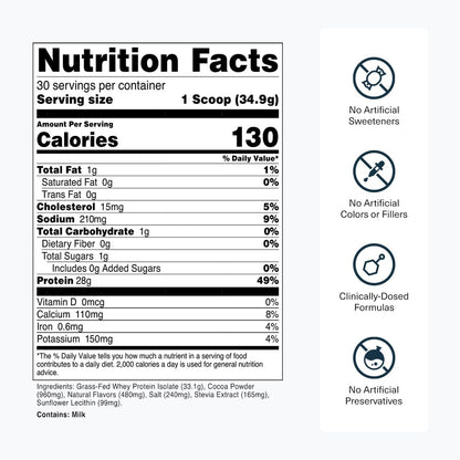 Transparent Labs Grass-Fed Whey Protein Isolate, Milk Chocolate, Creatine HMB, Unflavored - 30 Servings