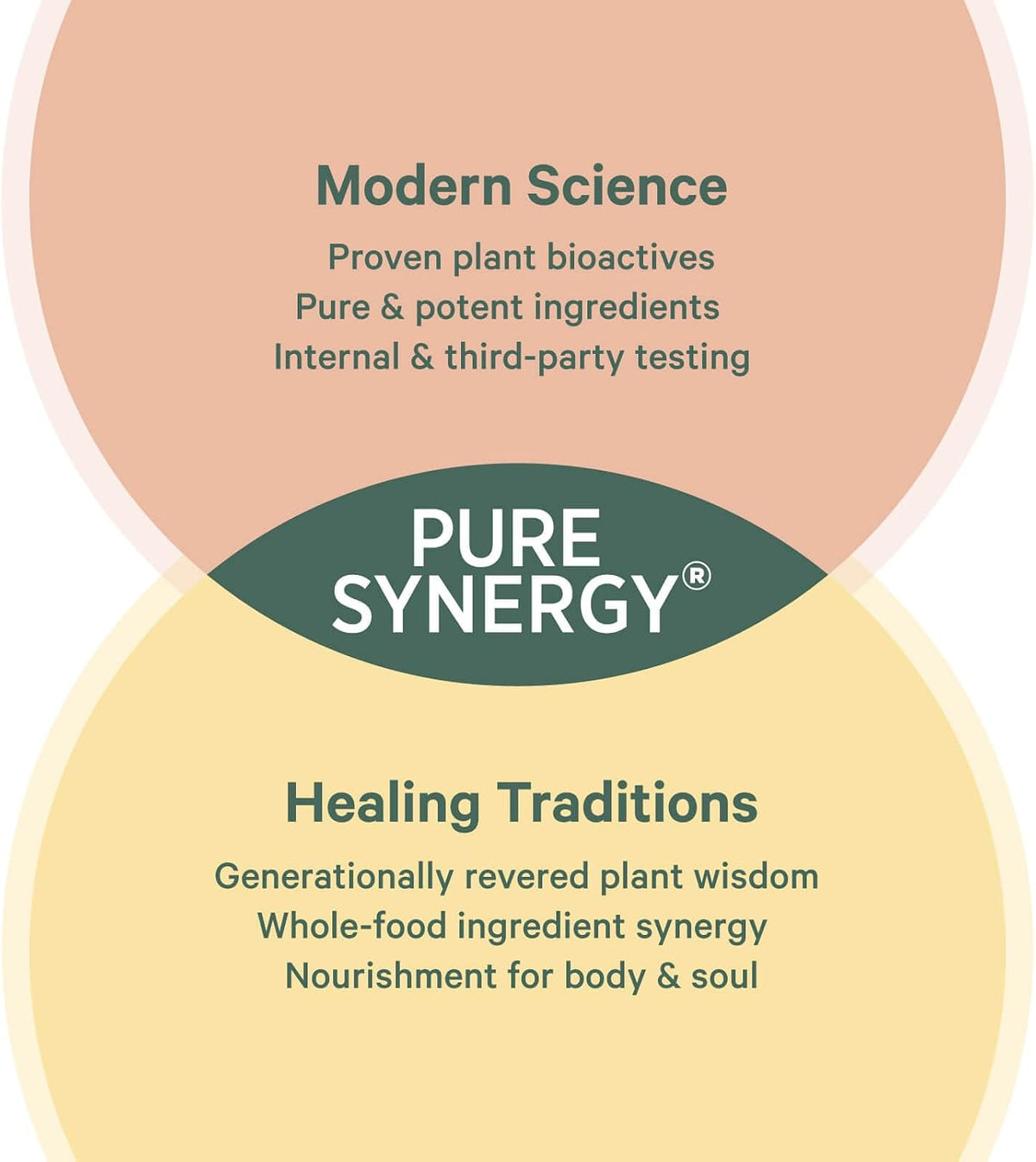 Pure Synergy Radiant Mood | Natural Mood and Sleep Supplement with Organic Saffron | with Saffron, Lemon Balm, and Magnolia Bark | for Sleep, and Stress Support (60 Capsules)