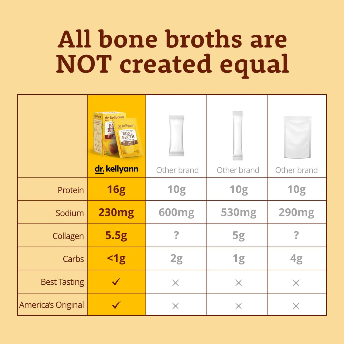 Dr. Kellyann Bone Broth Packets Variety Pack (3 Boxes, 21 Servings) – Classic Chicken, Thai Lemongrass & French Onion