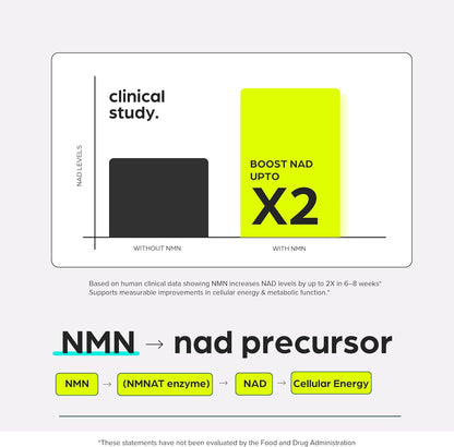 Thinbi NMN & NAD Supplement with Urolithin A, 60 Count