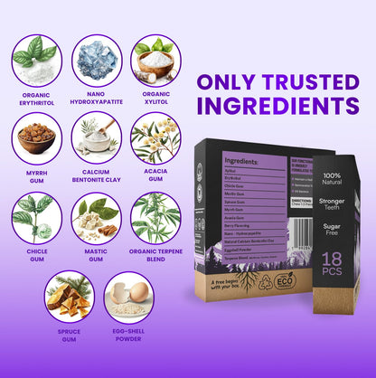 Larineco Remineralizing Gum with Nano Hydroxyapatite & Xylitol – Sugar-Free Xylitol Gum – Plastic-Free, Dye-Free, Aspartame-Free – Natural Base – 36 Pieces, Mastic Mint