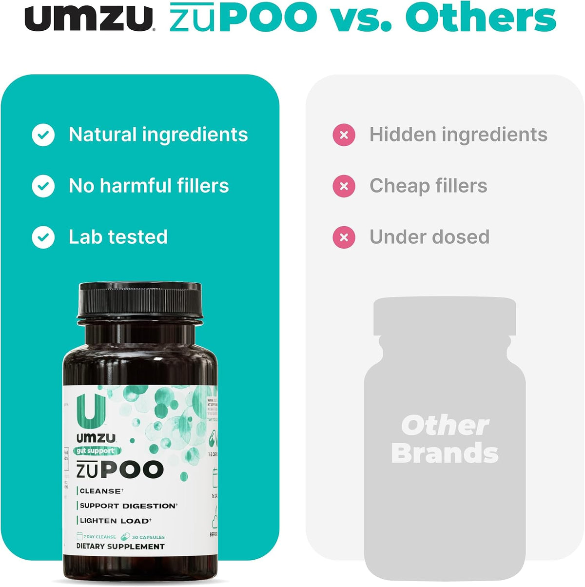 UMZU zuPOO Colon Cleanse Capsules, 30 Capsules | 7-Day Gut Cleanse Support, Cascara Sagrada, Magnesium Citrate, Natural Elimination, Digestive Balance, Vegan, Non-GMO