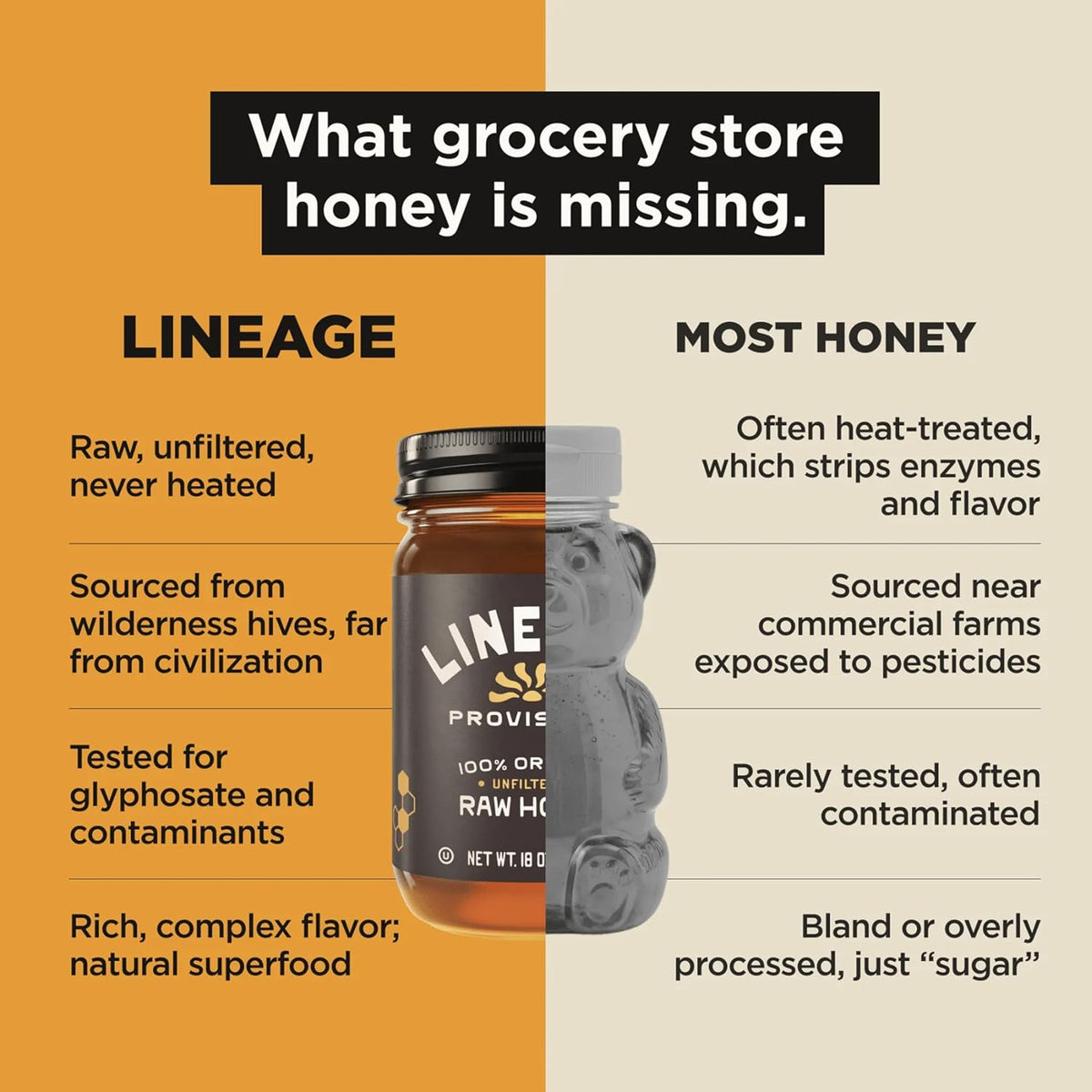 Lineage Provisions Raw Unfiltered Honey, 3-Pack, 18 oz Glass Jars | Undetectable glyphosate, chemical-free, gluten-free & non-GMO. No heating, processing, straining or additives.