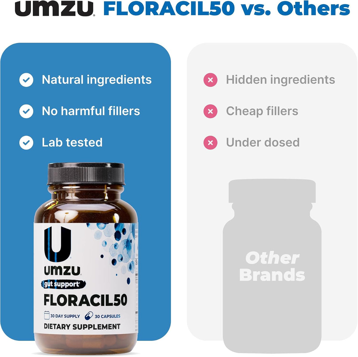 UMZU Floracil50 Probiotic Supplement, 50 Billion CFU, 30 Day Supply | Lactobacillus Acidophilus, Rhamnosus and Plantarum, Gut Health and Digestion Support, Immune Support, Microbiome Balance