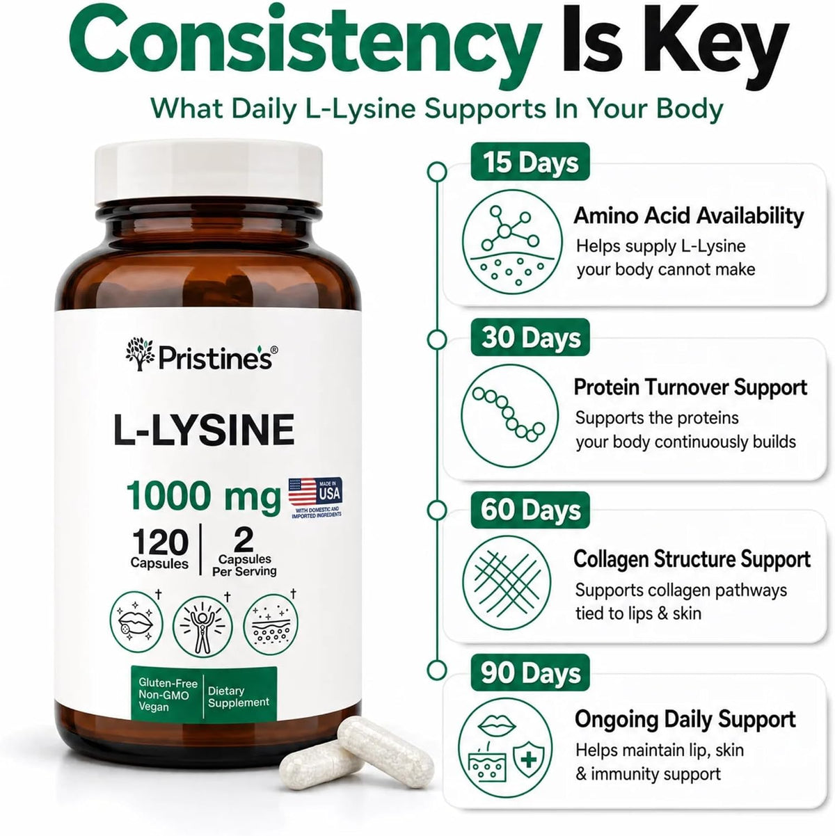 PRISTINE'S L-Lysine 1000mg Capsules, Lip Health & Immune Support, Vegan | Daily amino acid support for lip health and immune wellness. 60 day supply, vegan, non-GMO, gluten-free, glass bottle