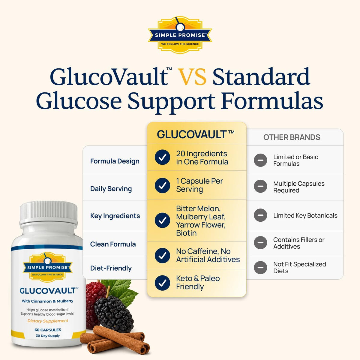 GlucoVault - Metabolic Wellness Capsules for Daily Balance - Bitter Melon | For Energy & Vitality, Mulberry Leaf and Chromium, One Scoop Daily, Non-GMO, 30 Servings