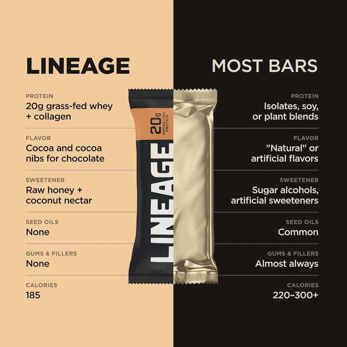 Lineage Provisions Chocolate Protein Bars, 12 Pack | 20g grass fed whey protein & collagen, gluten free, no seed oils, nothing artificial, with raw honey