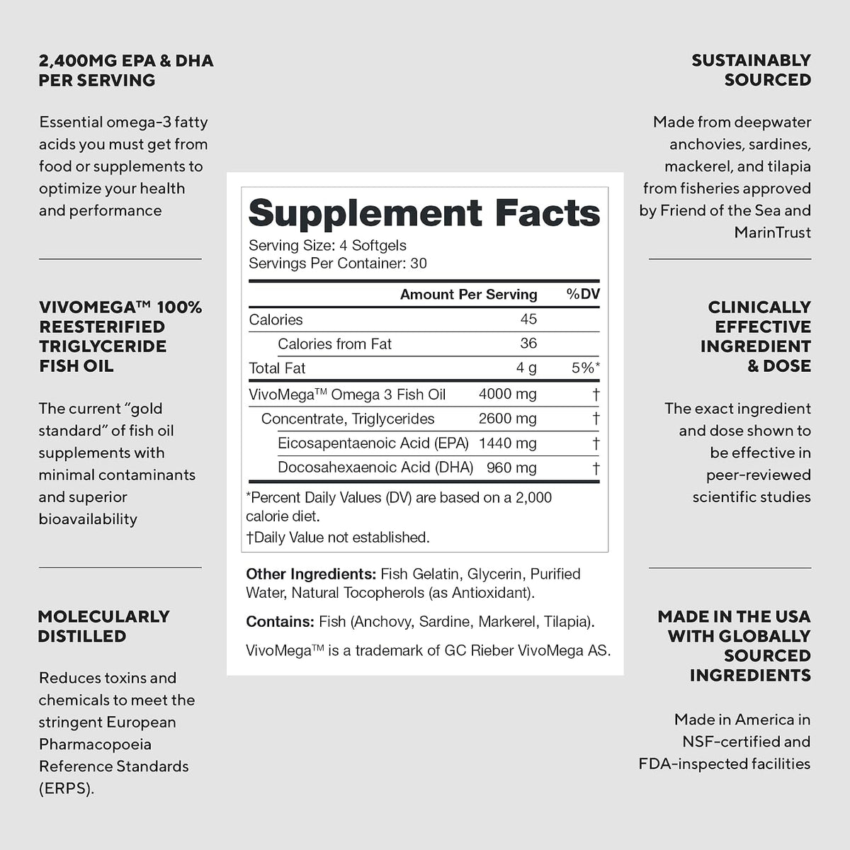 LEGION Triton Fish Oil Capsules - Triple Strength Omega 3 Essential Fatty Acids with Vitamin E & Lemon Oil for Maximum Absorption, Freshness & Purity - 2400mg EPA & DHA Per Serving, 30 Svgs