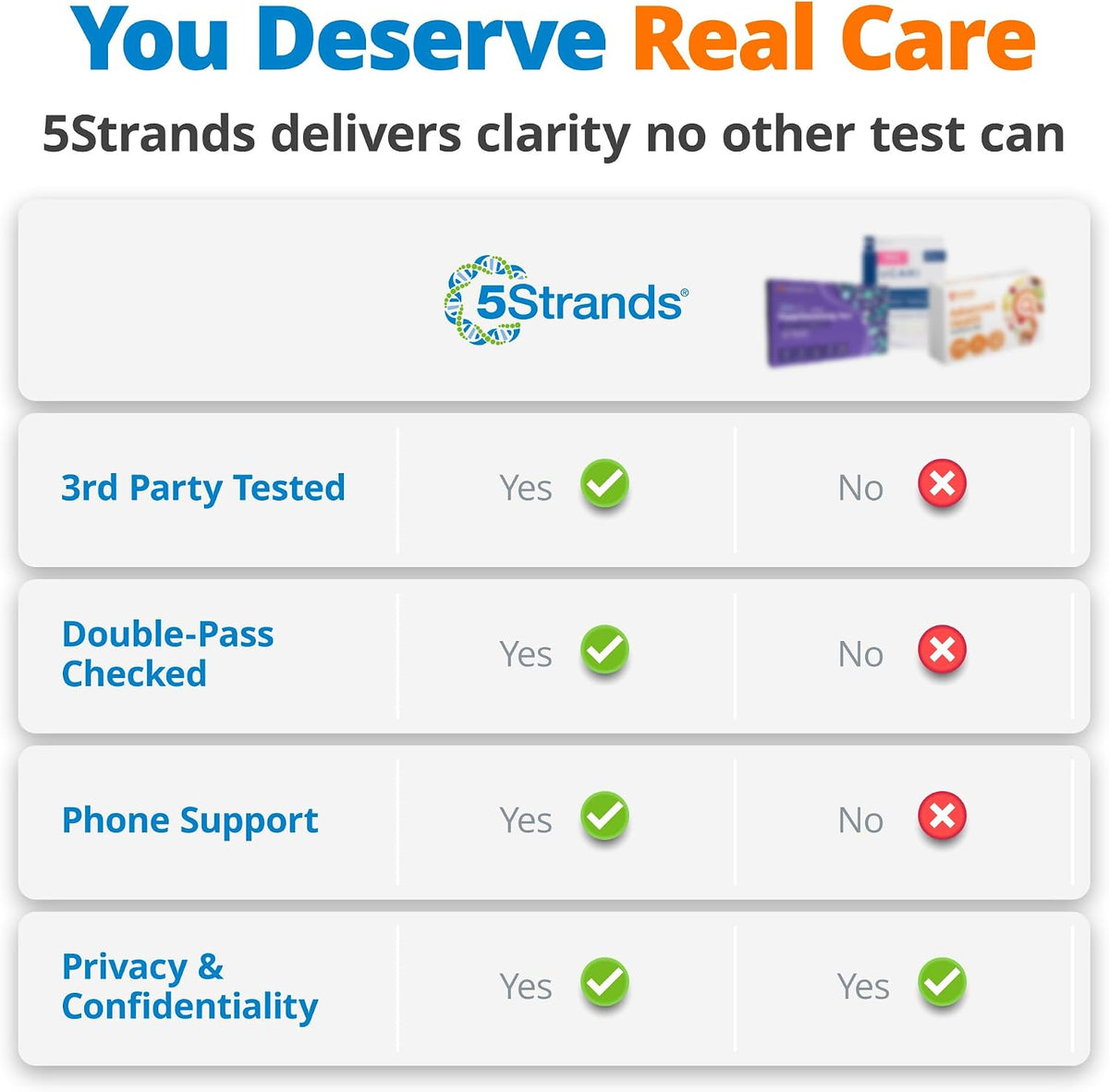 5Strands Food Intolerance Test for Adults & Kids, 800 Items Tested