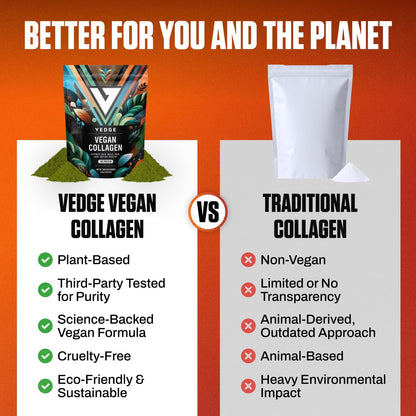 VEDGE Vegan Collagen Powder, Collagen Peptides, Unflavored, 20 Servings | Plant Based Collagen, Peptides From Broccoli And Carrot Supporting Skin, Hair, Nails, And Joint And Gut Health, Vegan Formula