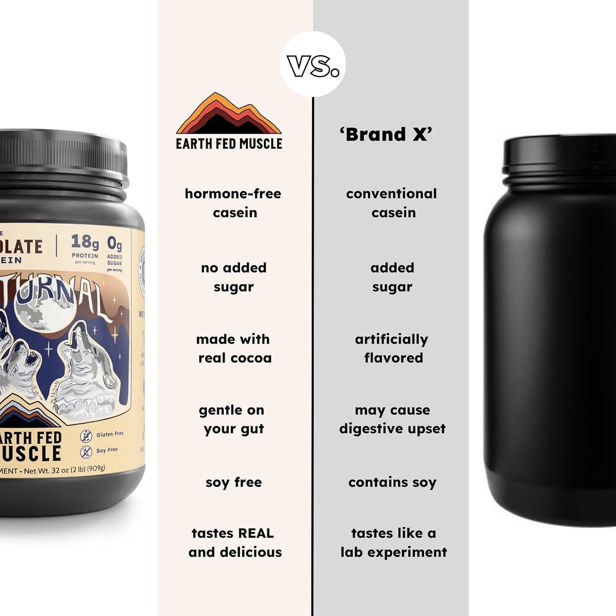 Earth Fed Muscle Nocturnal Casein Protein, Dark Chocolate, 23 Servings | Slow-digesting micellar casein & whey blend, 18g protein, sugar free. Ideal nighttime shake for overnight muscle recovery.