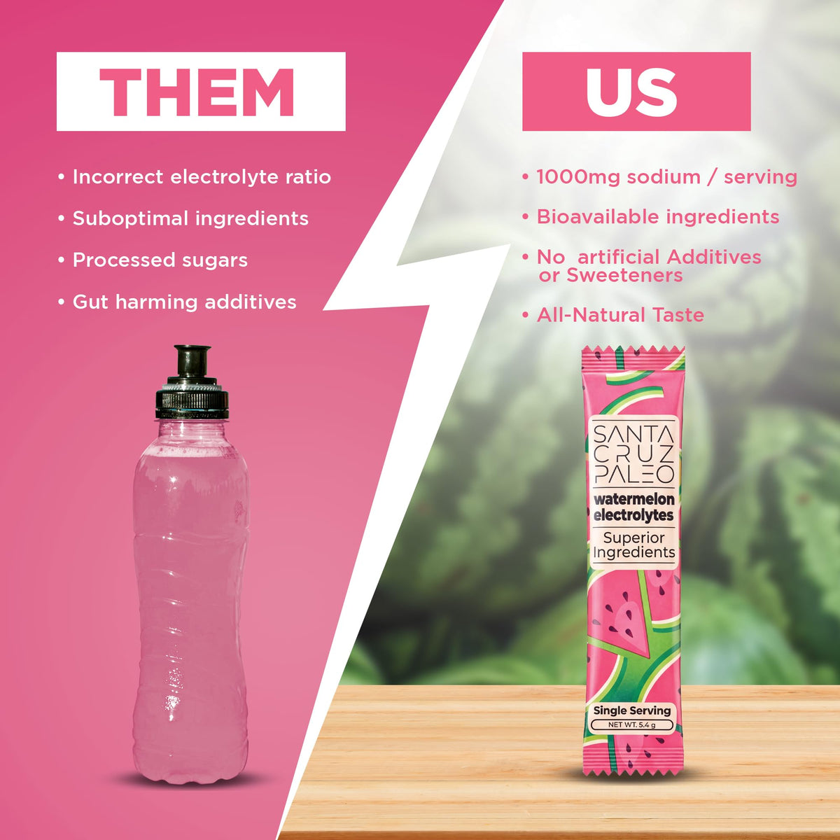 Santa Cruz Paleo Electrolyte Powder Sticks, Acai, Magnesium, Potassium, 12 Servings