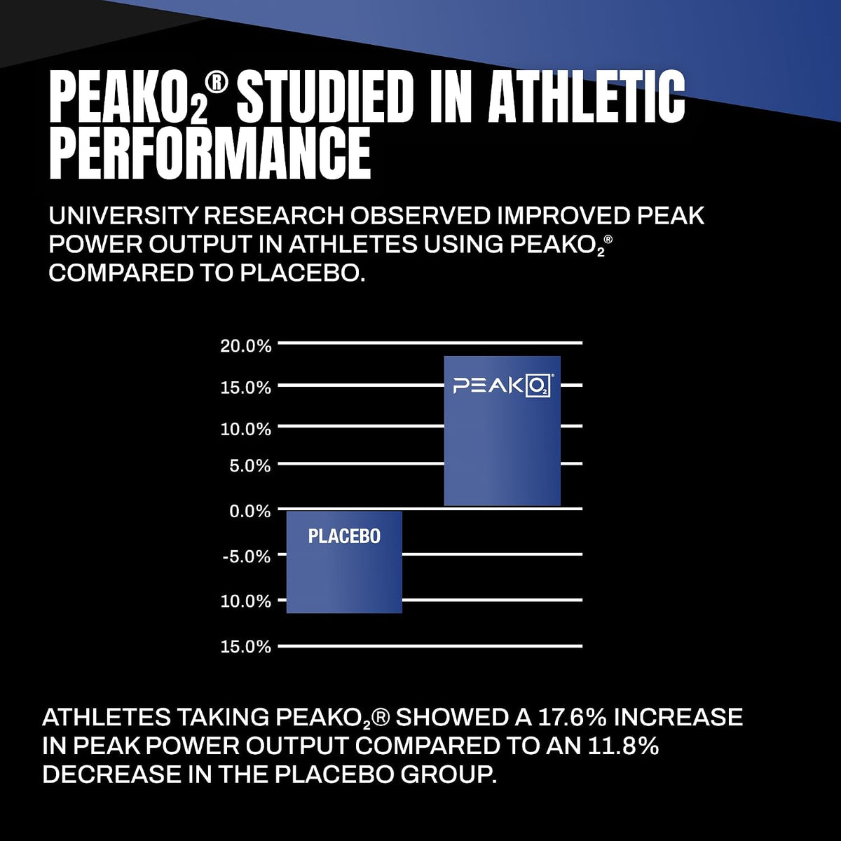 VEDGE Creatine Monohydrate, with PeakO2 Organic Mushroom Blend, 30 Servings | Creatine Monohydrate with Mushrooms, Organic Mushroom Blend With PeakO₂ Cordyceps Lion’s mane and Reishi, Unflavored