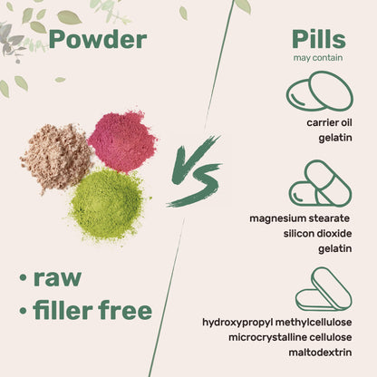 Micro Ingredients Organic Mega Mushroom Powder, 5oz (141 Days Supply) | 10-in-1 with Chaga, Lion’s Mane, Cordyceps & More | Great for Smoothies & Daily Use | Non-GMO, Vegan Friendly