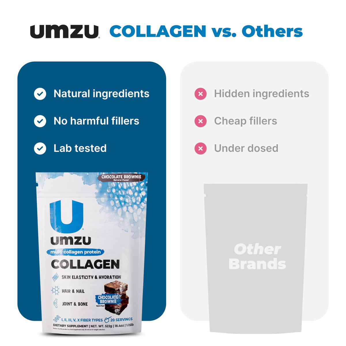 UMZU zuCollagen Collagen Peptides Powder, Unflavored | 5 Collagen Types I, II, III, V and X, Hydrolyzed Collagen Peptides, Hair, Skin, Joint and Daily Recovery Support