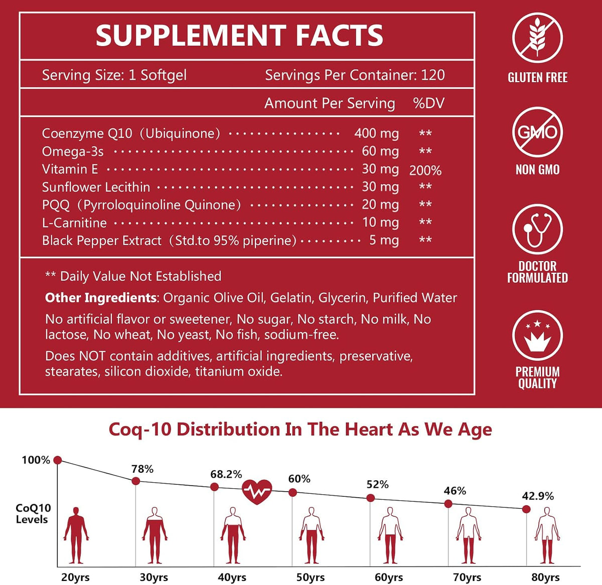 NATURE TARGET CoQ10-400mg with PQQ, Omega-3s & L-Carnitine, 120 Servings | High Absorption Coenzyme Q10 with BioPerine, Supports Heart, Brain, Immune System, Energy Production