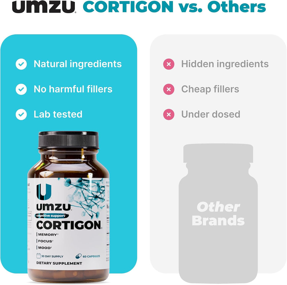 UMZU Cortigon Cortisol Support Supplement, 30 Day Supply | Ginkgo Biloba, Phosphatidylserine, Vitamins B6 and B12, Healthy Stress Response, Mood, Focus and Cognitive Support