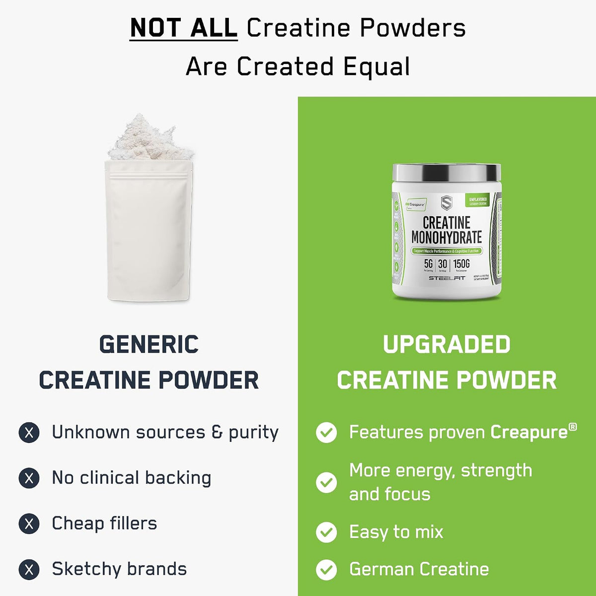 SteelFit Creapure Creatine Monohydrate Powder, Unflavored, 30 Servings | German Creatine Powder for Men, Women - Gym Workout Nutritional Supplements for Muscle Gain, Brain Health & Strength Building
