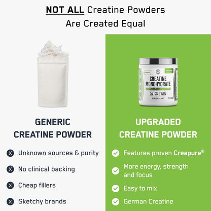 SteelFit Creapure Creatine Monohydrate Powder, Unflavored, 30 Servings | German Creatine Powder for Men, Women - Gym Workout Nutritional Supplements for Muscle Gain, Brain Health & Strength Building