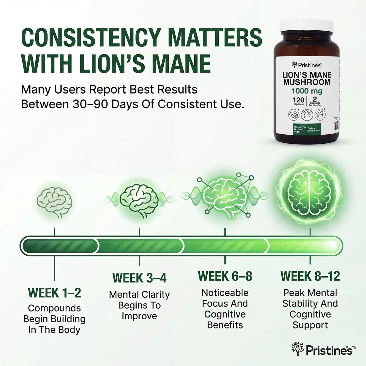 PRISTINE'S Lion's Mane 1000mg Mushroom Capsules, Fruiting Body, Vegan | Focus, memory and brain health support from lion's mane fruiting body. 60 day supply, vegan, non-GMO, gluten-free