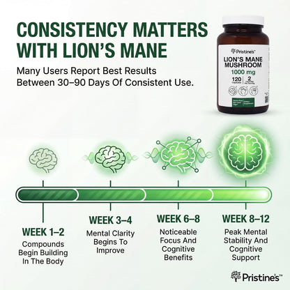 PRISTINE'S Lion's Mane 1000mg Mushroom Capsules, Fruiting Body, Vegan | Focus, memory and brain health support from lion's mane fruiting body. 60 day supply, vegan, non-GMO, gluten-free