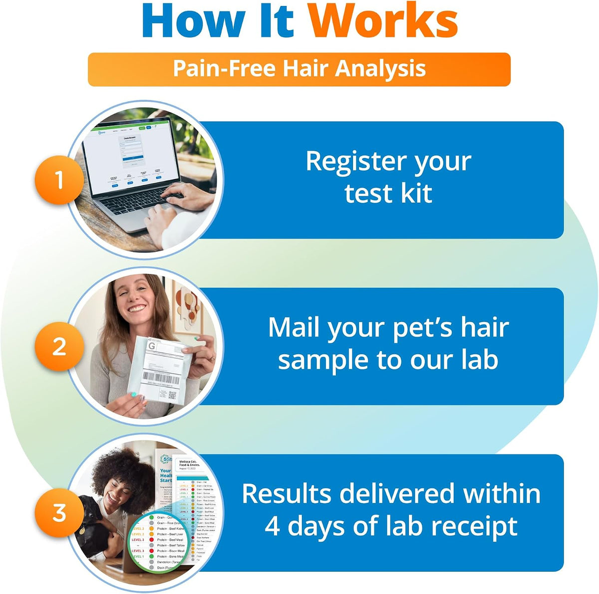 5Strands Pet Environmental Sensitivity Test for Skin Health