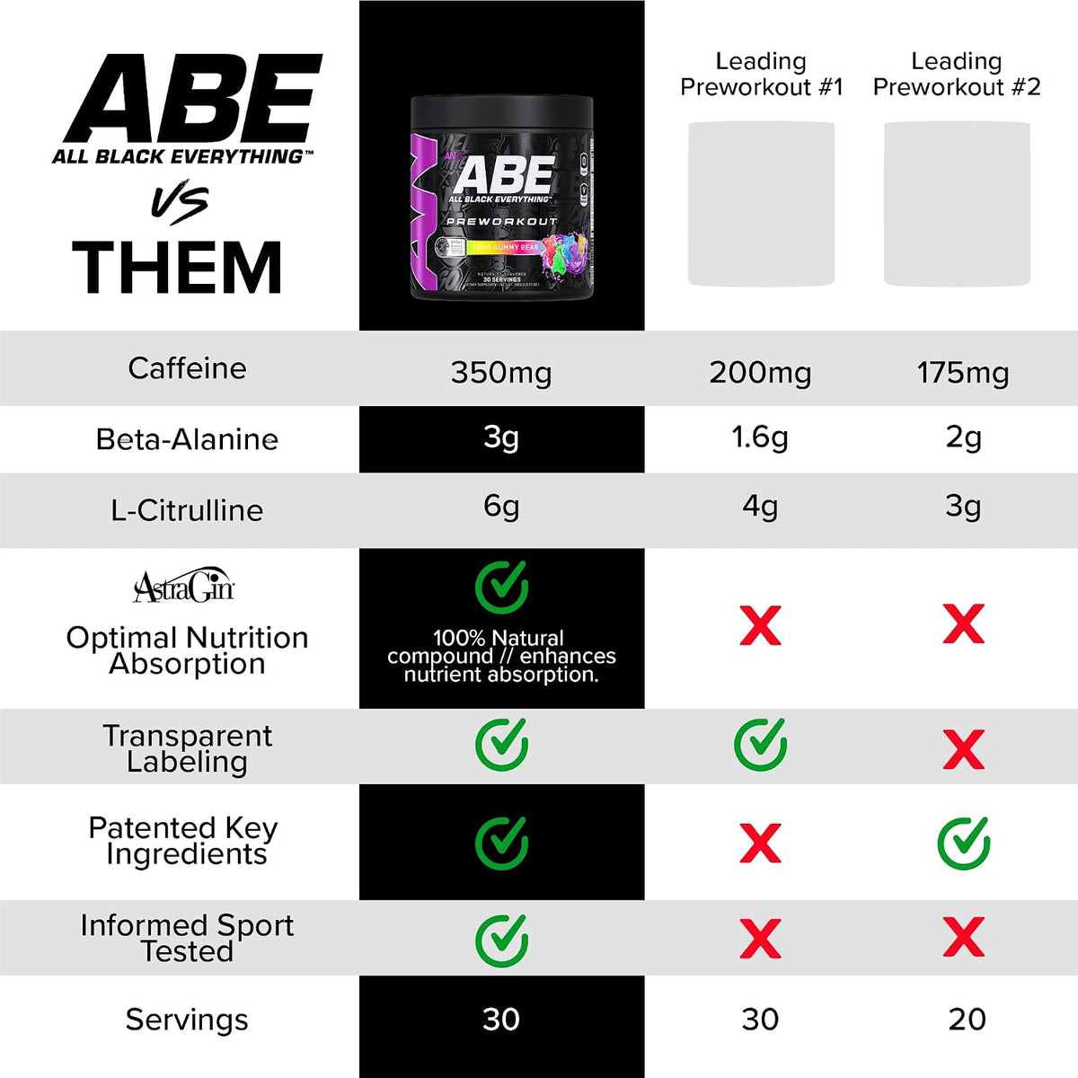 All Black Everything Pre-Workout Powder | Preworkout Energy Drink Mix | 350mg Caffeine | Beta Alanine & Citrulline | Energy Supplement for Men & Women | Baddy Berry | 30 Servings