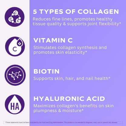 Vital Vitamins Multi Collagen Complex Plus Capsules + Resveratrol Capsules