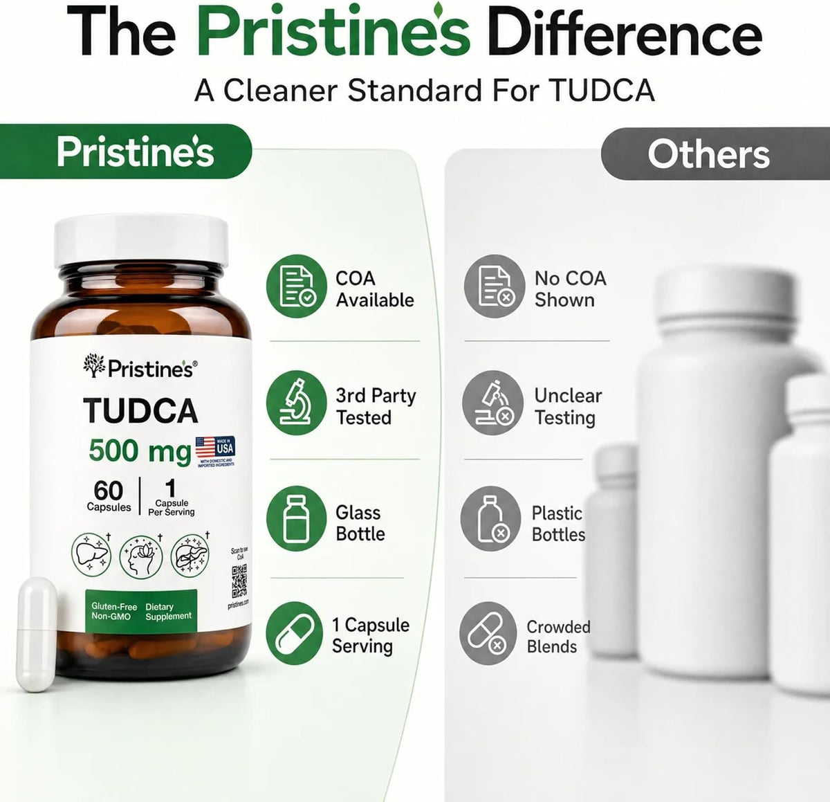 PRISTINE'S TUDCA 500mg Liver & Bile Flow Support Capsules, 60 Day Supply | Tauroursodeoxycholic acid formula for liver, bile flow and digestive support. Vegan, non-GMO, gluten-free glass bottle