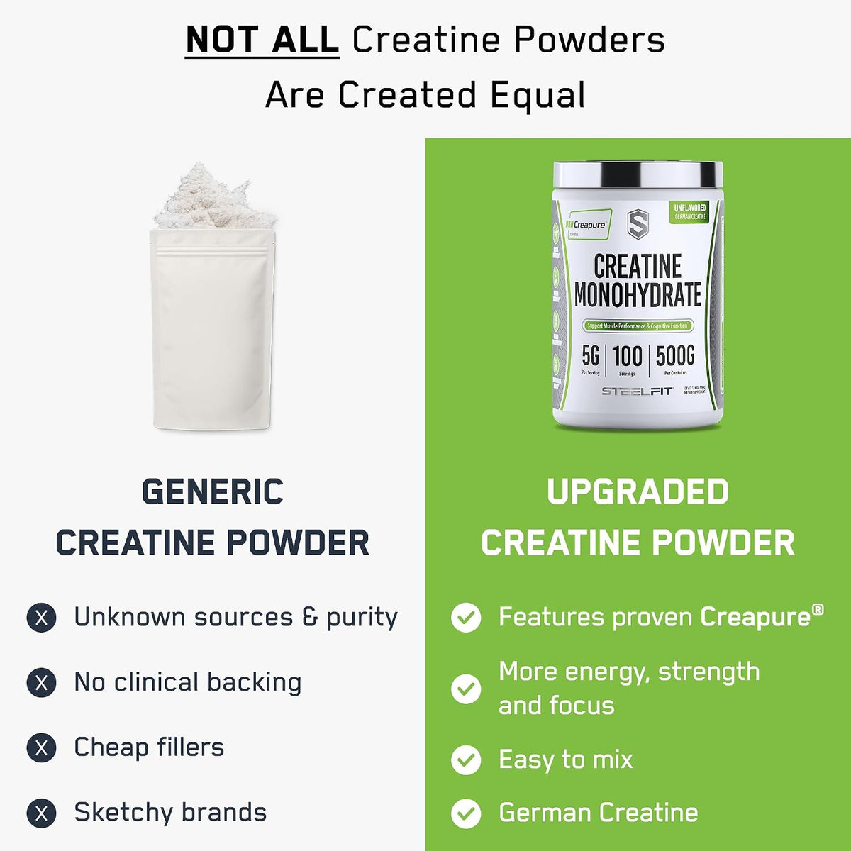 SteelFit Creapure Creatine Monohydrate Powder, Unflavored, 100 Servings | German Creatine Powder for Men, Women - Gym Workout Nutritional Supplements for Muscle Gain, Brain Health & Strength Building
