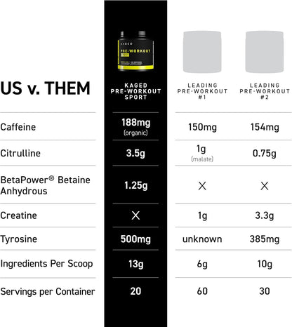 Kaged Pre Sport Pre Workout Powder Mango Lime Creatine Monohydrate Micronized Powder Bundle, Energy & Muscle Recovery Supplement Pack, 20 Servings Pre-Workout + 100 Servings Creatine