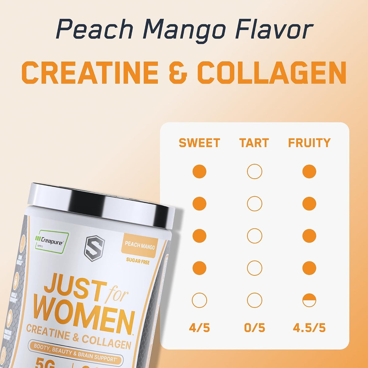 SteelFit Just for Women Creatine & Collagen Powder, Peach Mango | 5g Creapure Creatine Monohydrate & 3g Grass-Fed Collagen Peptides - Lean Muscle, Brain Health & Glowing Skin - 30 Servings