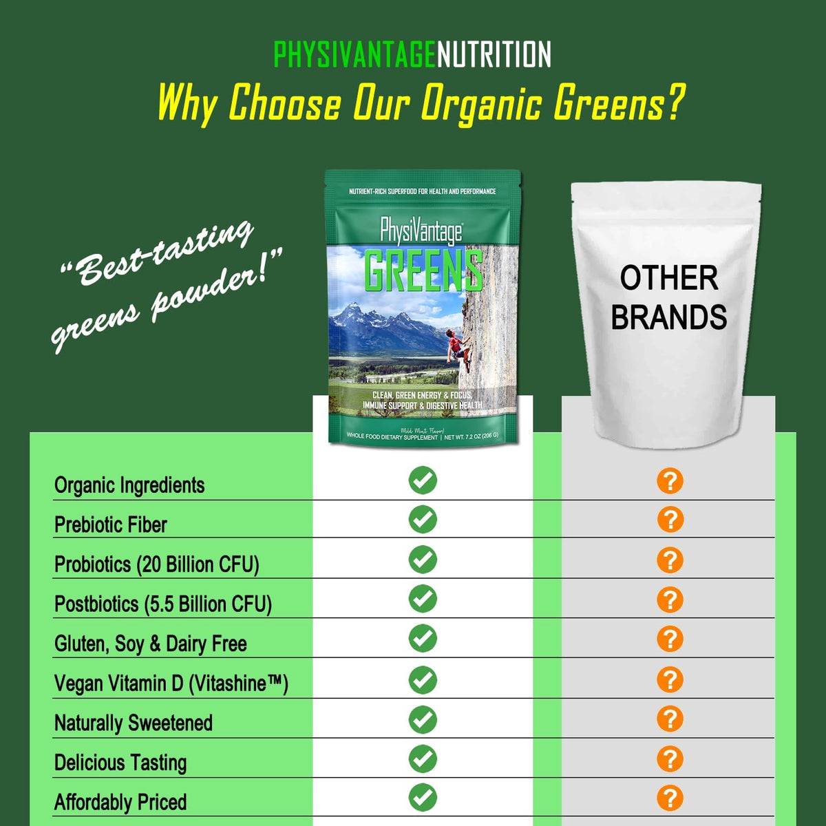 PhysiVantage - Organic Greens Powder - Helps Support Energy, Immunity, & Digestive Health - Prebiotics, Probiotics, Post-biotics - Natural Detox - Vegan - 25 Servings