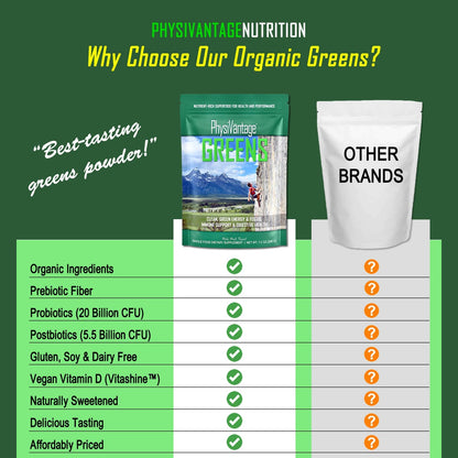 PhysiVantage Supercharged Collagen Peptides Powder - Unflavored & Organic Greens Powder