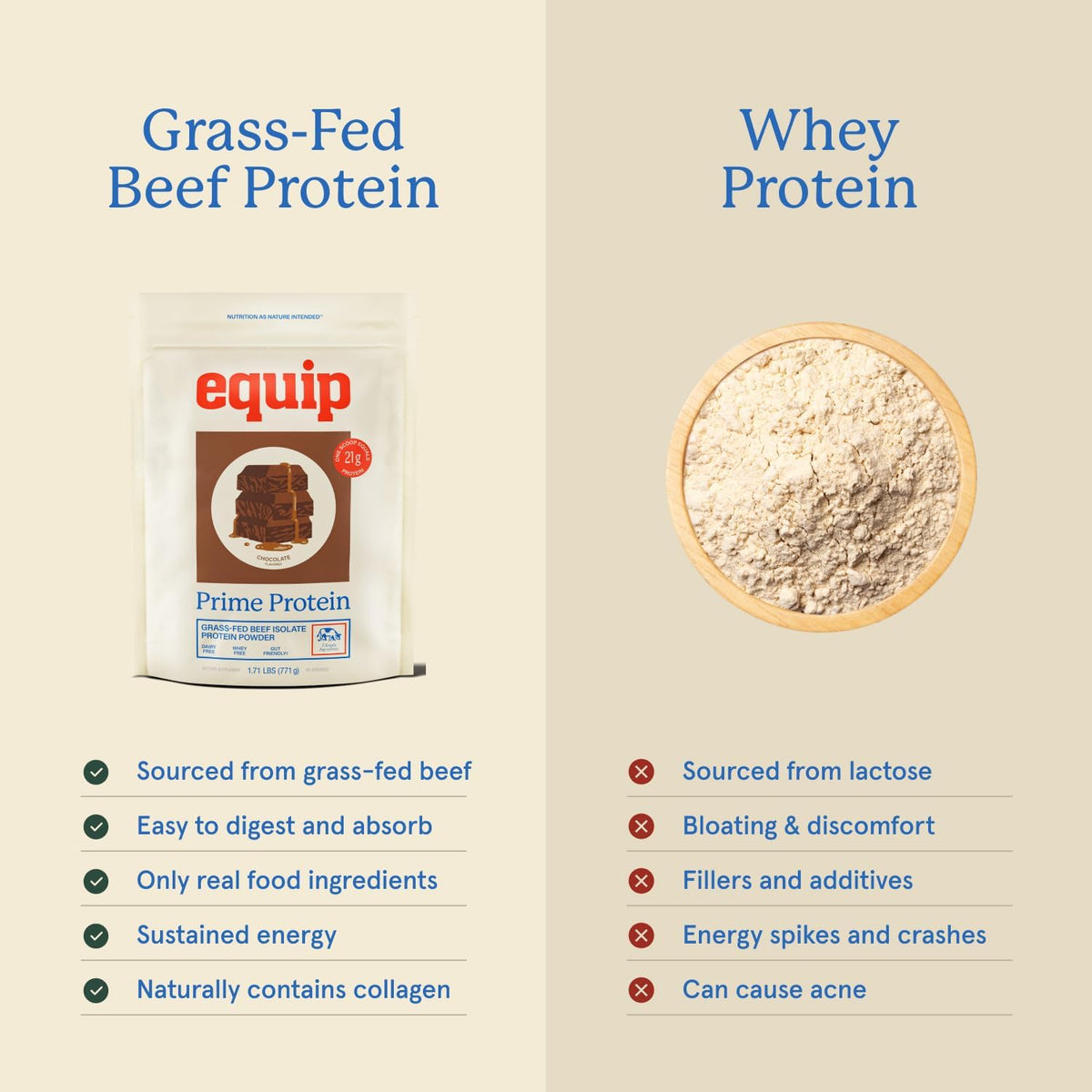 Equip Foods Prime Protein Powder Peanut Butter & Prime Protein Powder Chocolate