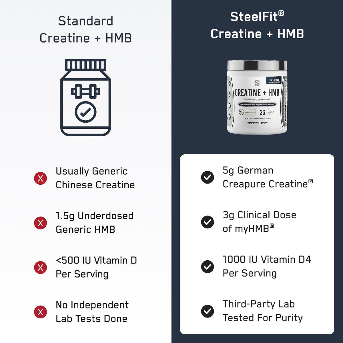 SteelFit Creatine HMB Powder - 5g Creapure Creatine Monohydrate Powder | 3g myHMB & 1000 IU Vitamin D, Workout Supplement Supports Muscle Growth, Strength, Recovery, Energy - Unflavored, 30 Servings