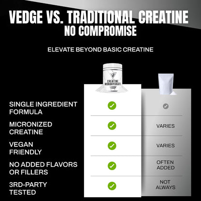 VEDGE Creatine Monohydrate, Micronized Creatine Monohydrate, Unflavored | 5 g Creatine Monohydrate, Micronized Formula For Women And Men Supporting Strength And Daily Training Performance, 30 Srv