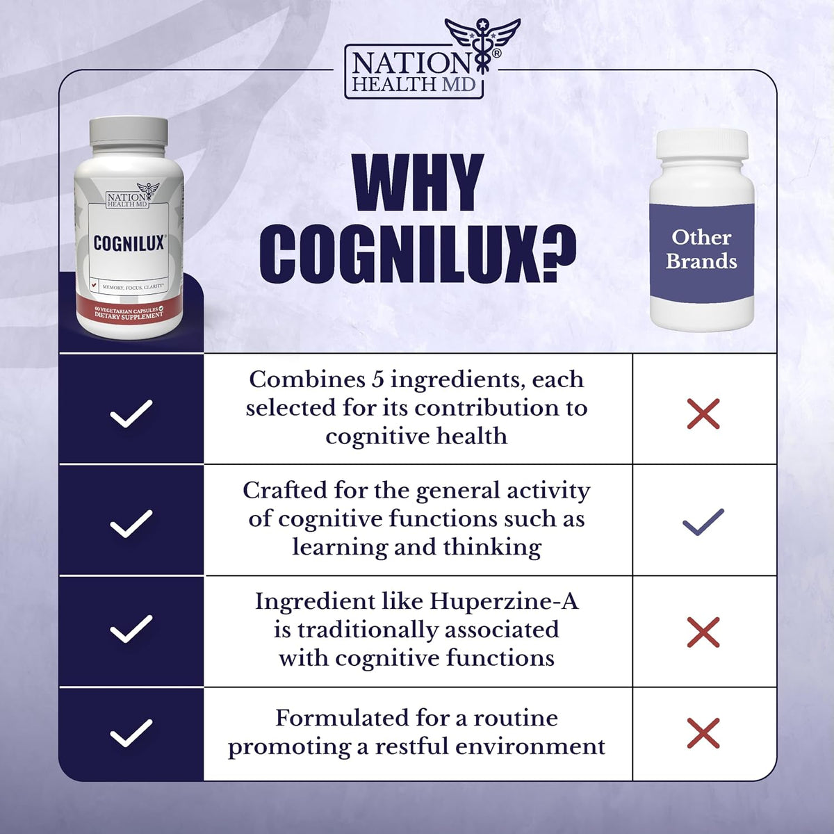 Cognilux | Brain Supplements for Memory and Focus | Nootropic Focus Supplement, Niacin, Vitamin B6, GABA, Memory Supplement for Brain, Brain Health