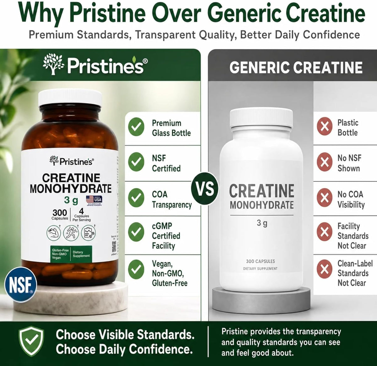 PRISTINE'S NSF Certified Creatine Monohydrate 3g Capsules, 75 Servings | Vegan, non-GMO and gluten-free. NSF Certified creatine capsules with 75 servings and no powder scoop, mixing, grit or flavor