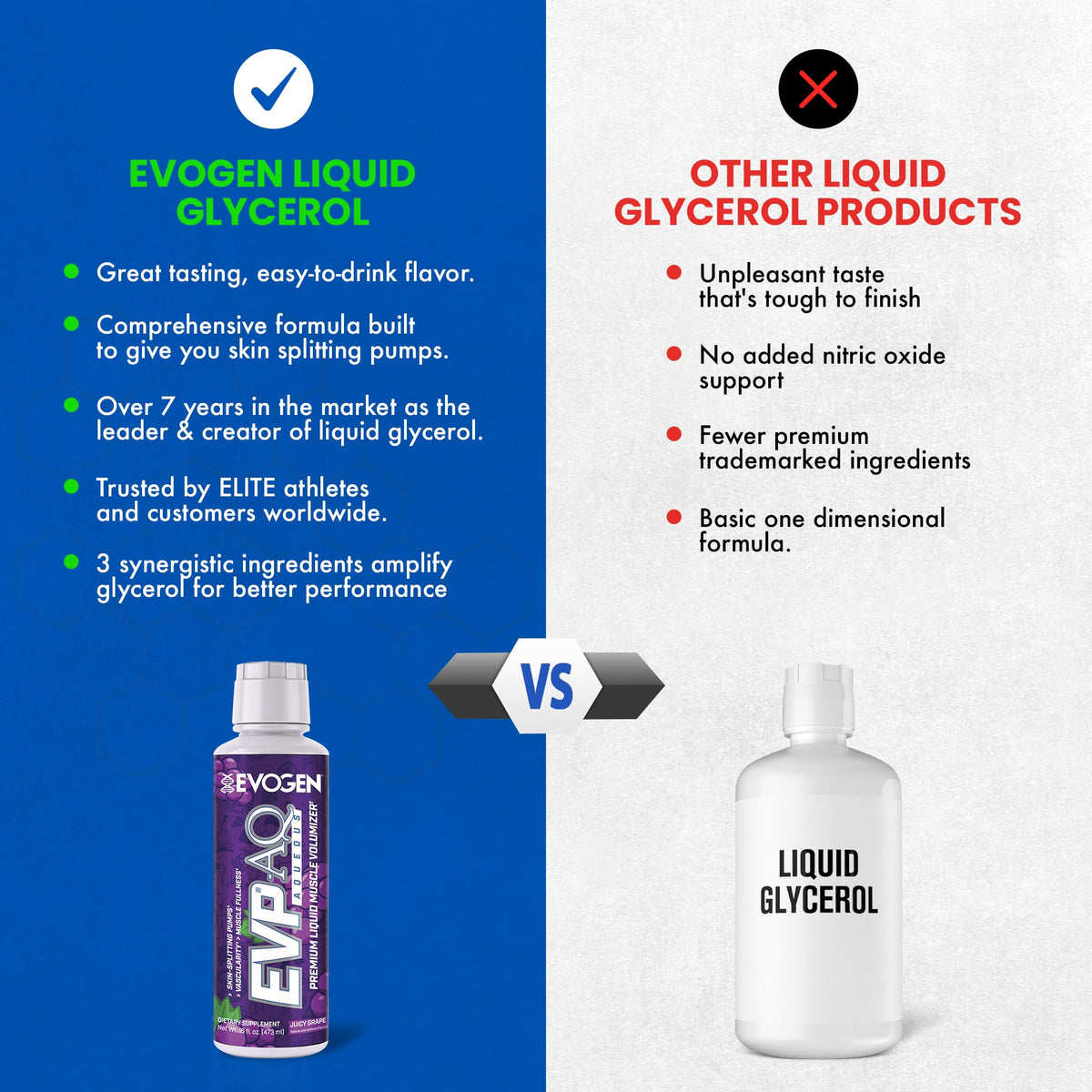 Evogen EVP AQ Liquid Glycerol | Muscle Volumizer | Unflavored | 16 Fl Oz | S7 nitric oxide blend with betaine anhydrous for pumps, vascularity, fullness and hydration; low-stim and clean
