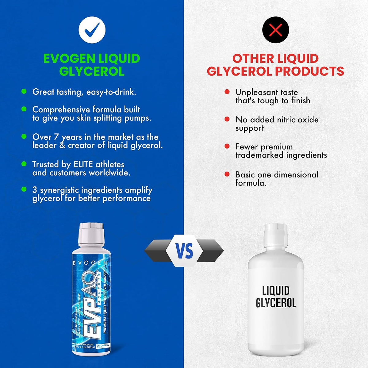 Evogen EVP AQ Liquid Glycerol | Muscle Volumizer | Unflavored | 16 Fl Oz | S7 nitric oxide blend with betaine anhydrous for pumps, vascularity, fullness and hydration; low-stim and clean
