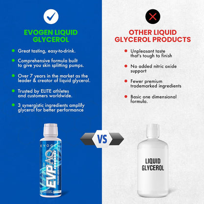 Evogen EVP AQ Liquid Glycerol | Muscle Volumizer | Unflavored | 16 Fl Oz | S7 nitric oxide blend with betaine anhydrous for pumps, vascularity, fullness and hydration; low-stim and clean