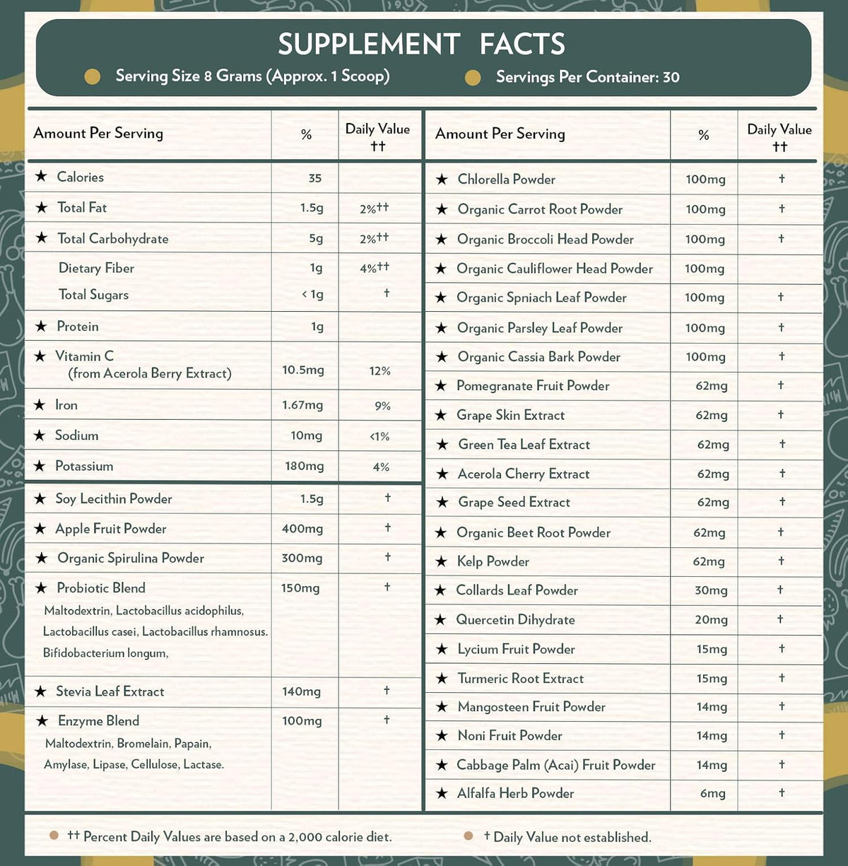 TERRA ORIGIN Superfoods Greens Blend | Organic Vegetable Supplement with Tumeric, Milk Thistle, Green Tea, Chlorella | Non-GMO, Gluten-Free, Vegan | Coffee | 30 Servings